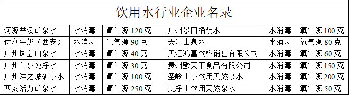 飲用水行業企業名錄