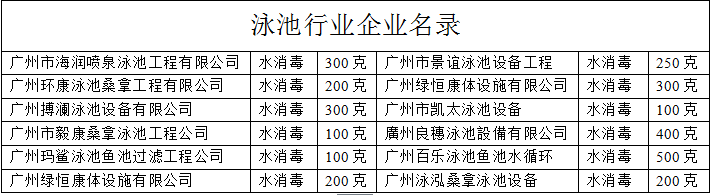 應用泳池行業企業名錄