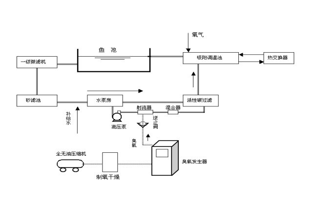 水產養殖應用圖.jpg