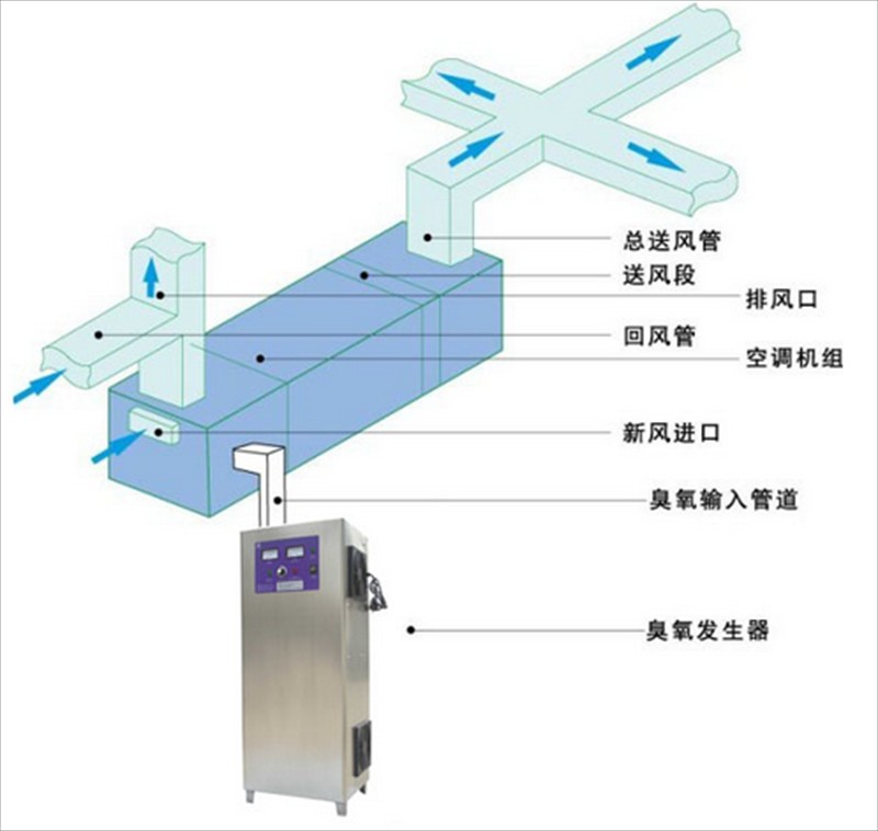 中央空調(diào)外置式.jpg