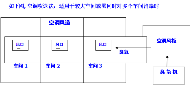 中央空調投加.jpg